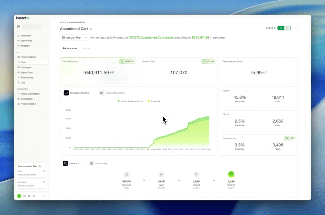 deliverability-metrics