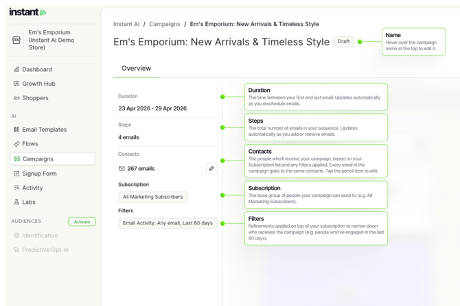 Properties of a campaign